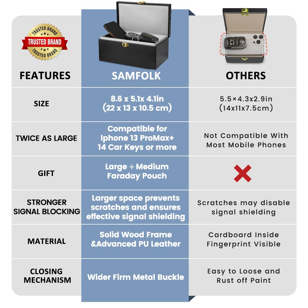 Supplied photograph 2 of Samfolk Faraday Box and Pouch 2 Pack, 8.6 x 5.1x 4.1 inches Faraday Box for Car